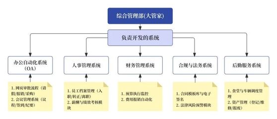 一文搞懂「上交所技术」 组织保障、总体架构、核心产品与技术全景