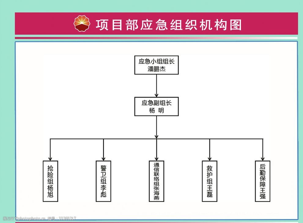 组织机构图 优化管理流程，保障组织高效运转